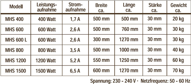 Tabelle